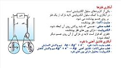 الکتروشیمی کتاب هنرستان مدرس خ...