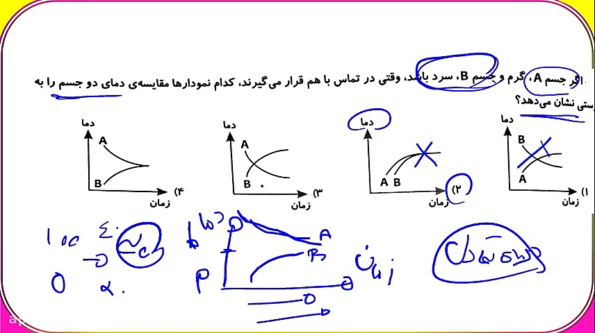 علوم هفتم_ پیمان حبیبی_گرماو بهینه سازی گیم لولو