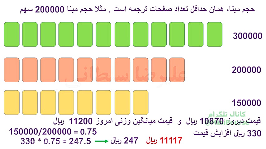 حجم , مبنا , تاثیر , قیمت , پایانی , فیلم , بررسی , مفهوم , سهام , پردازیم , پیروز , موفق , باشید , ::::: , علیرضا , سلطانی , :::::: , MiniBourse@