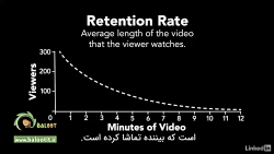 آموزش استراتژی تولید محتوای وی...