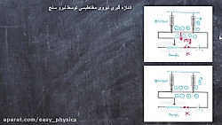 فیزیک یازدهم  فصل مغناطیس مثال...