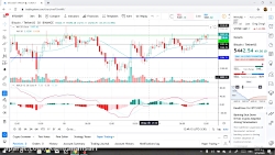 تحلیل قیمت بیت کوین از کامران...