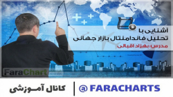 آموزش ویدیویی فاندامنتال جهانی...