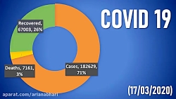 آیا واکسن کرونا ساخته شده ؟