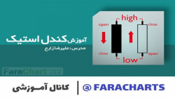 آموزش ویدئوی  کندل استیک در تح...