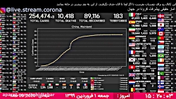 ویروس کرونا در ایران 01/01/139...