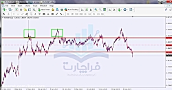 استراتژی معاملاتی ورود به کانا...