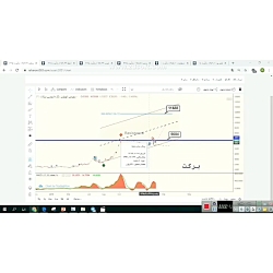 تحلیل تکنیکال سهام شرکت گروه د...