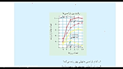  تدریس زیست بدون کرونا کلاس ان...