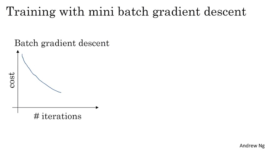 02_understanding-mini-batch-gradient-descent.