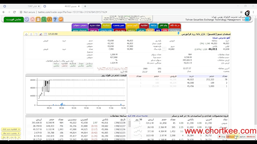 آموزش , تابلوخوانی , (بررسی , حجم , معاملات , ) , یاد , میگریم , بیشترین , رو , بکنیم