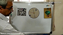 تدریس محیط دایره پایه پنجم ابت...