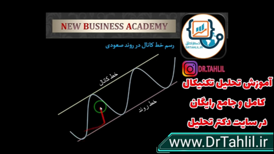 آموزش , بورس , ( , تحلیل , تکنیکال , ) , روند , بازار , سلام , بخش , دادیم , دریافت , کامل , سایت , دکتر , مراجعه , سایت: , www , DrTahlil , اینستاگرام:dr , tahlil