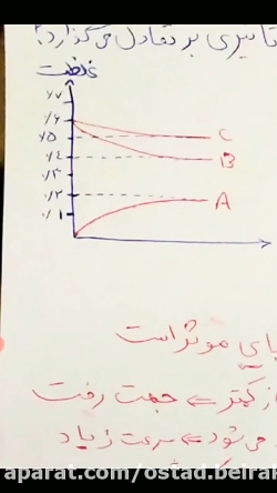 شیمی دوازدهم فصل۴ قسمت ۲۴