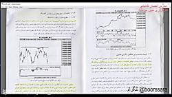 بورس صفر تا صد