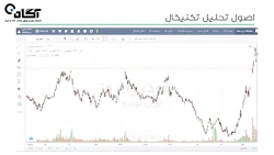 آموزش بورس | تحلیل تکنیکال مقد...