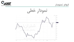 آموزش بورس | تحلیل تکنیکال مقد...