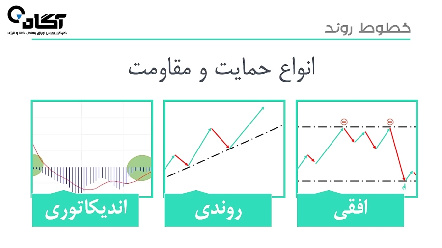 آموزش , بورس , | , تحلیل , تکنیکال , پیشرفته , قسمت , منبع , ویدیو , کارگزاری , آگاه