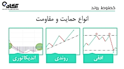 آموزش بورس | تحلیل تکنیکال پیش...