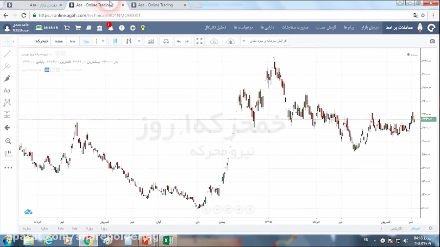 آموزش , بورس , | , تحلیل , تکنیکال , پیشرفته , قسمت , منبع , ویدیو , کارگزاری , آگاه