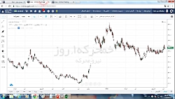 آموزش بورس | تحلیل تکنیکال پیش...