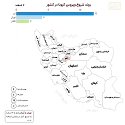 روند شیوع ویروس کرونا در کشور