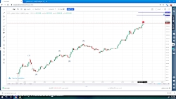 تحلیل نماد فولاد 1399.01.05