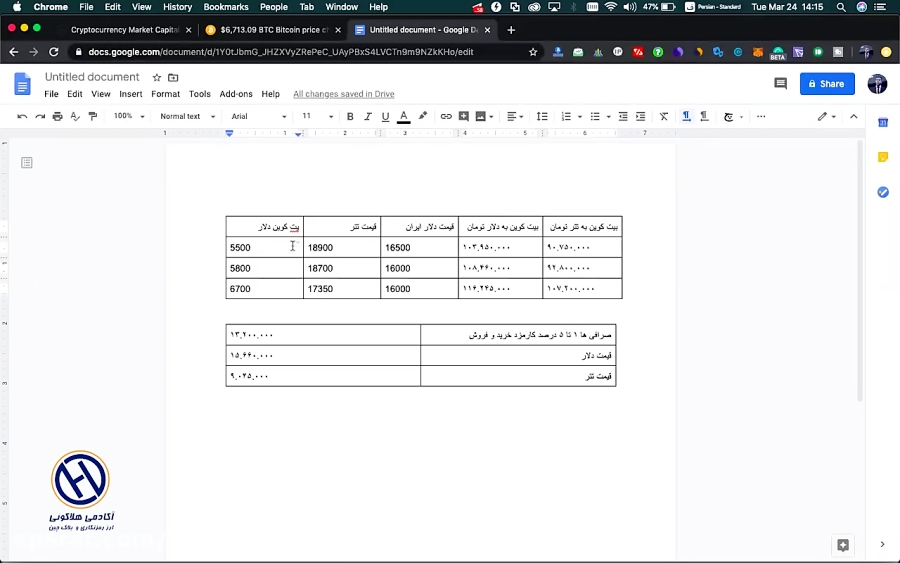 ایرانی , مراقب , نکته , مهم , سرمایه , ارز , دیجیتال , ایرانیان