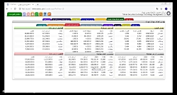 ساخت دیده بان با فیلترنویسی (...