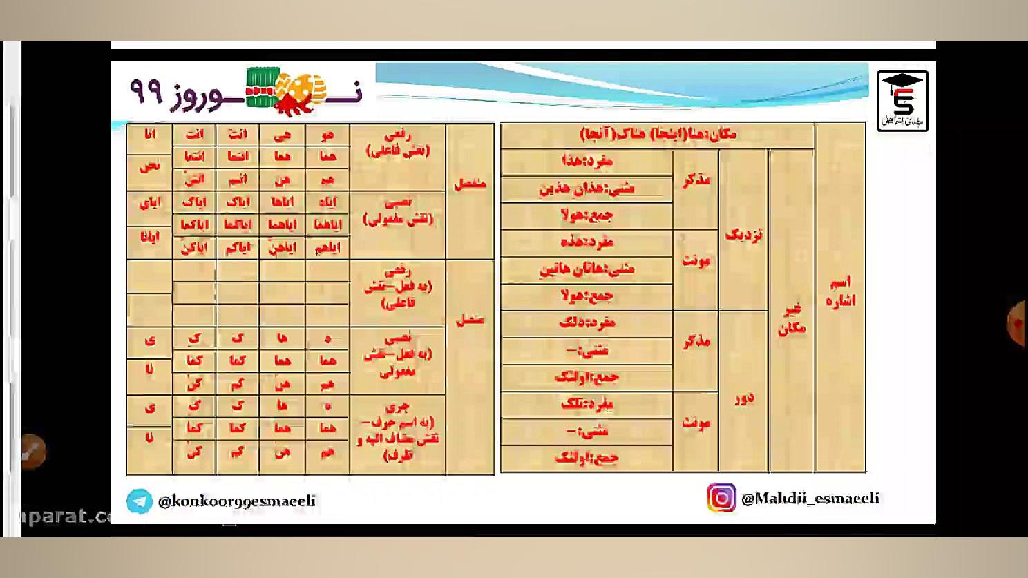 کلاس آنلاین عربی به سبک دکتر مهدی اسماعیلی-درس ۱ دهم عربی کنکور با دکتر مهدی اسماعیلی