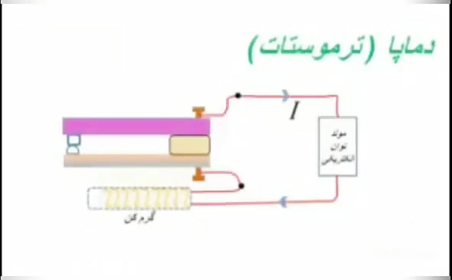 دماپا در یک مدار الکتریکی فصل...