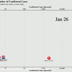 سرعت شیوع کرونا ویروس در ایران