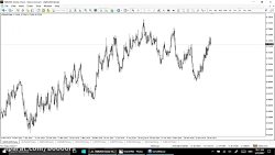 اموزش روش پرایس اکشن جلسه اول