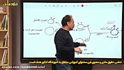 تدریس فصل ۵ زیست شناسی یازدهم...