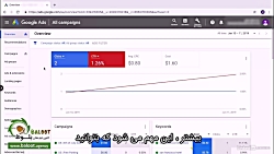 آموزش گوگل ادز (Google Ads) قس...