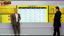 درصد های لازم برای رسیدن به رت...