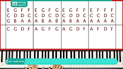 آموزش پیانو | آموزش تصویری پیا...