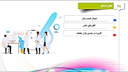 آموزش تحلیل تکنیکال