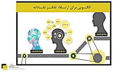 ابزارهای ارتقاء مهارت تفکر نقا...