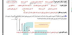 ریاضی هفتم جلسه اول راهبرد حل...