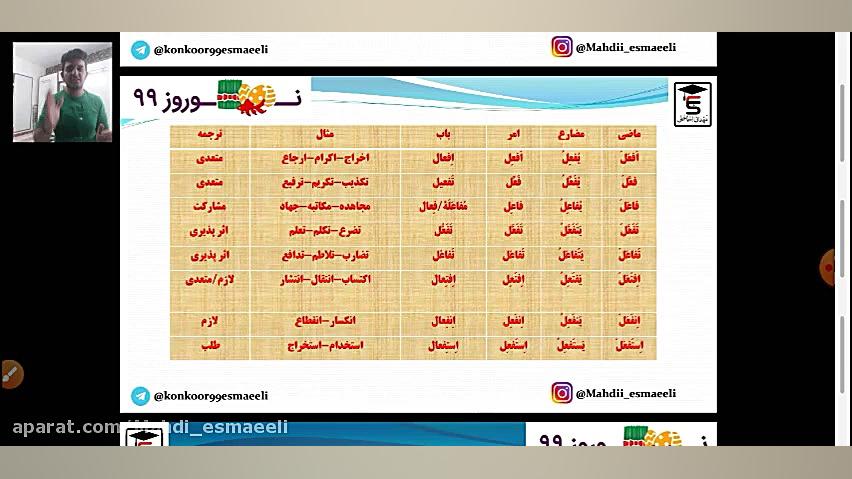 کلاس آنلاین عربی به سبک دکتر مهدی اسماعیلی-درس ۲و۳و۴دهم عربی کنکور با دکتر مهدی اسماعیلی