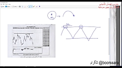 بورس صفر تا صد