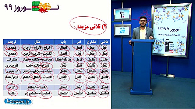 کلاس های نوروزی قلم چی-دکتر مهدی اسماعیلی-افعال عربی کنکور با دکتر مهدی اسماعیلی