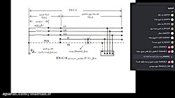 کلاس مجازی آزمون نظام مهندسی ب...