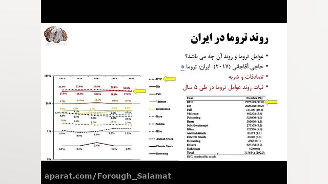 مبانی تروما پیلینگ