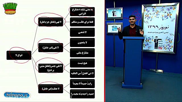 کلاس های اردوی نوروزی عربی قلم چی -مهدی اسماعیلی-لای نفی جنس عربی کنکور با دکتر مهدی اسماعیلی