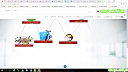 تور-آشنایی-با-پلتفرم-خودکار-قس...