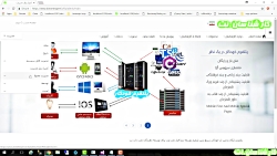 ساخت-اولین-صفحه-به-همراه-لایه-...