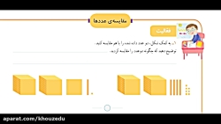ریاضی پایه سوم ابتدایی  مقایسه...