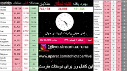 پخش زنده آمار مبتلایان به ویرو...